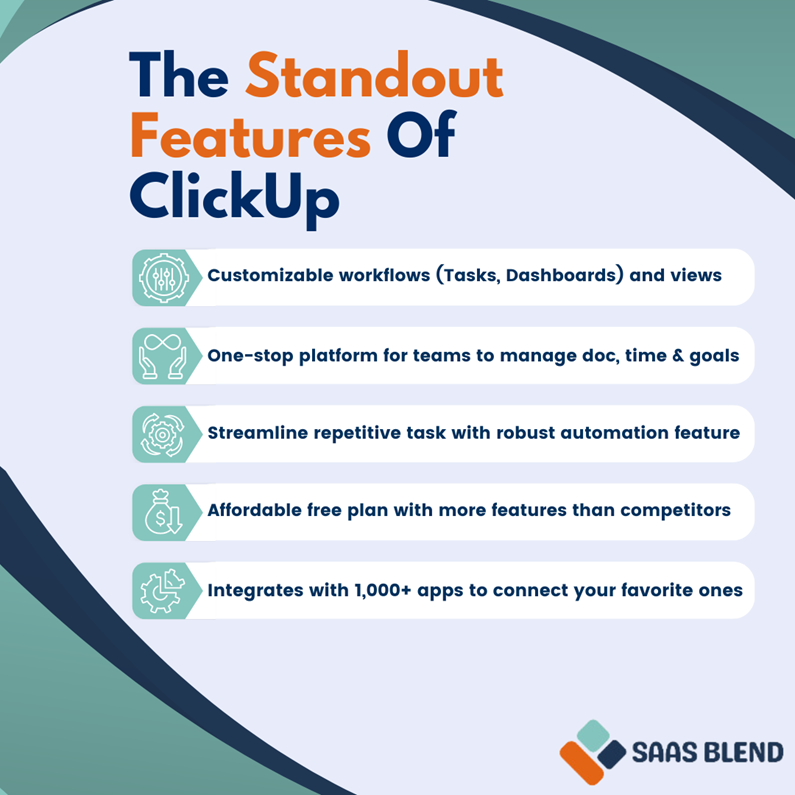 Features of Clickup