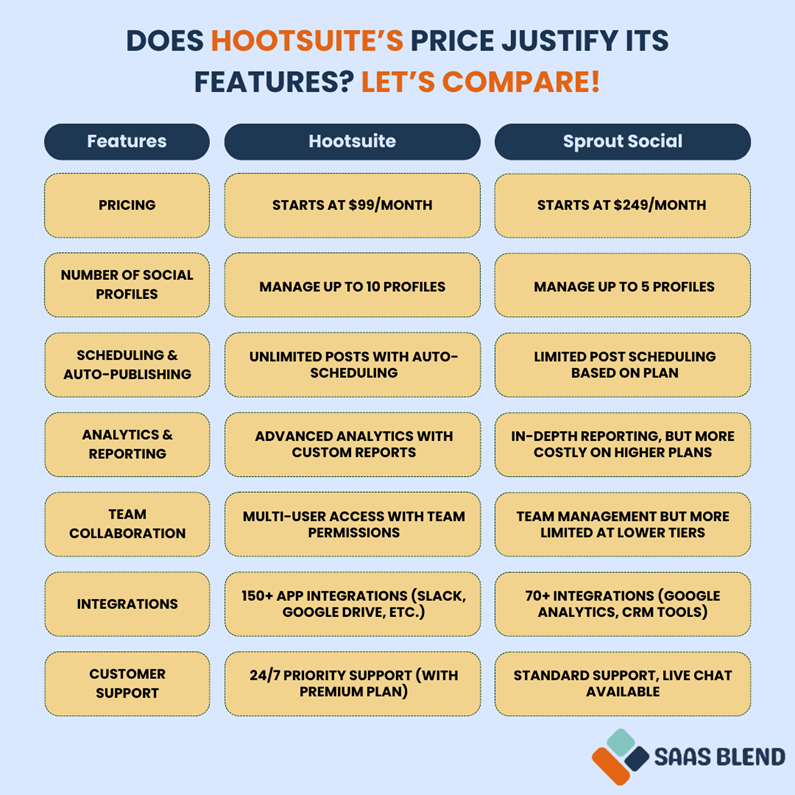 Hootsuite vs Sprout Social comparison