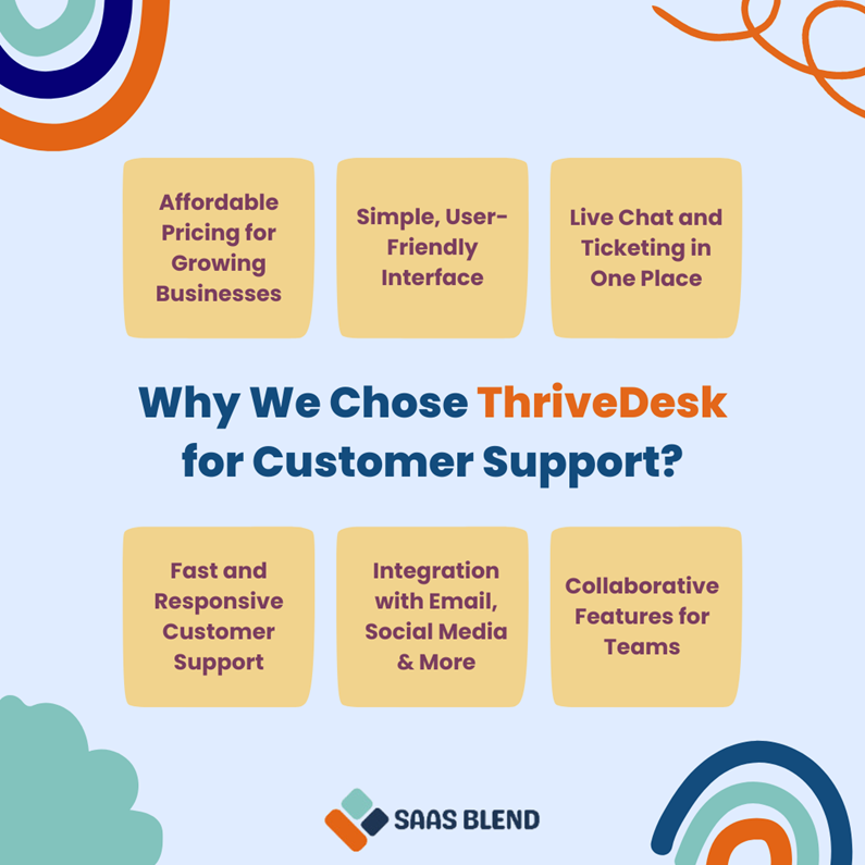 Features of Thrivedesk